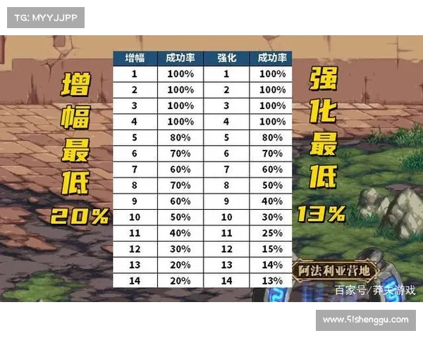 深入解析地下城与勇士强化系统概率及其背后机制分析 深入解析地下城与勇士强化系统概率及其背后机制分析