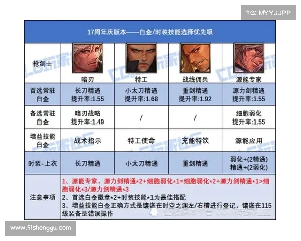 全面分析DNF各职业特点选择最适合你的职业路线 全面分析DNF各职业特点选择最适合你的职业路线