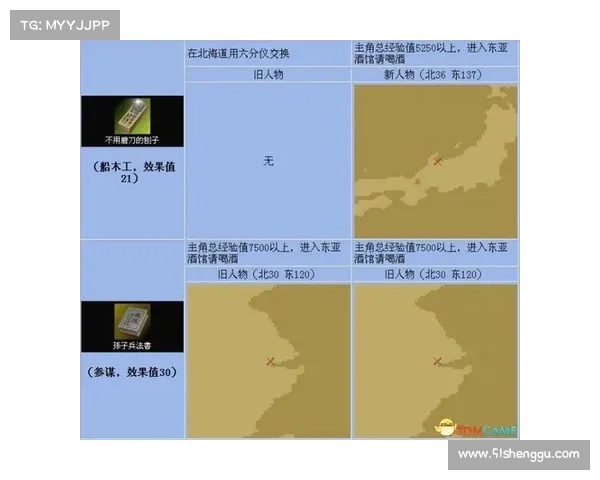 大航海时代4隐藏宝物获取方法揭秘及详细流程解析 大航海时代4隐藏宝物获取方法揭秘及详细流程解析