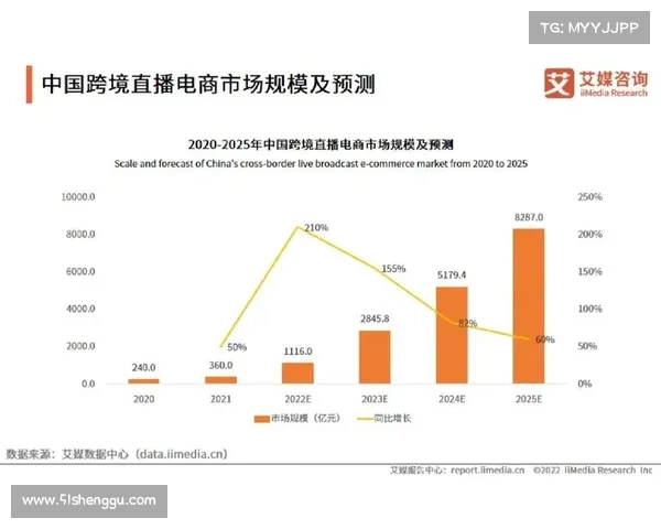 破解盒子直播的未来趋势分析与行业发展前景探讨 破解盒子直播的未来趋势分析与行业发展前景探讨