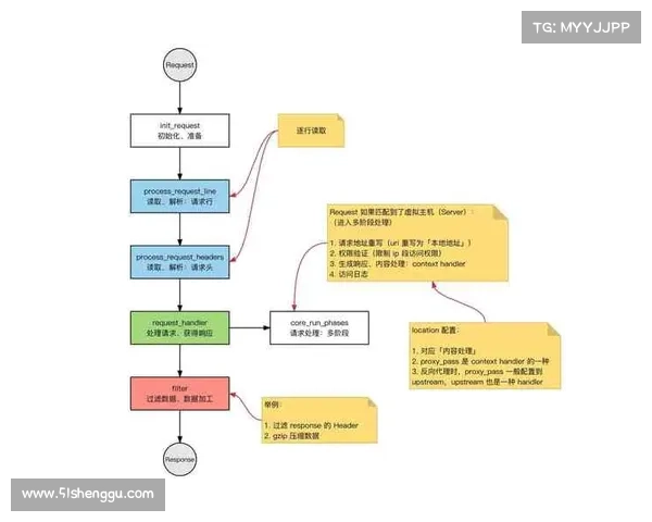 如何在仙侣2中高效提升经验获取速度的方法与技巧分享 如何在仙侣2中高效提升经验获取速度的方法与技巧分享